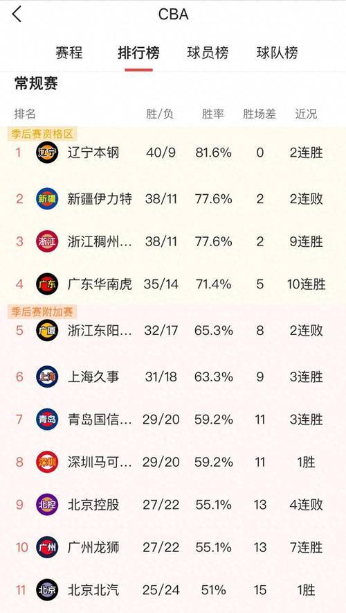 威尼斯人博彩网站 -CBA季后赛倒计时；马赛关键时刻强势反弹；细节引发关注；球迷炸锅；阵容厚度经受考验的简单介绍