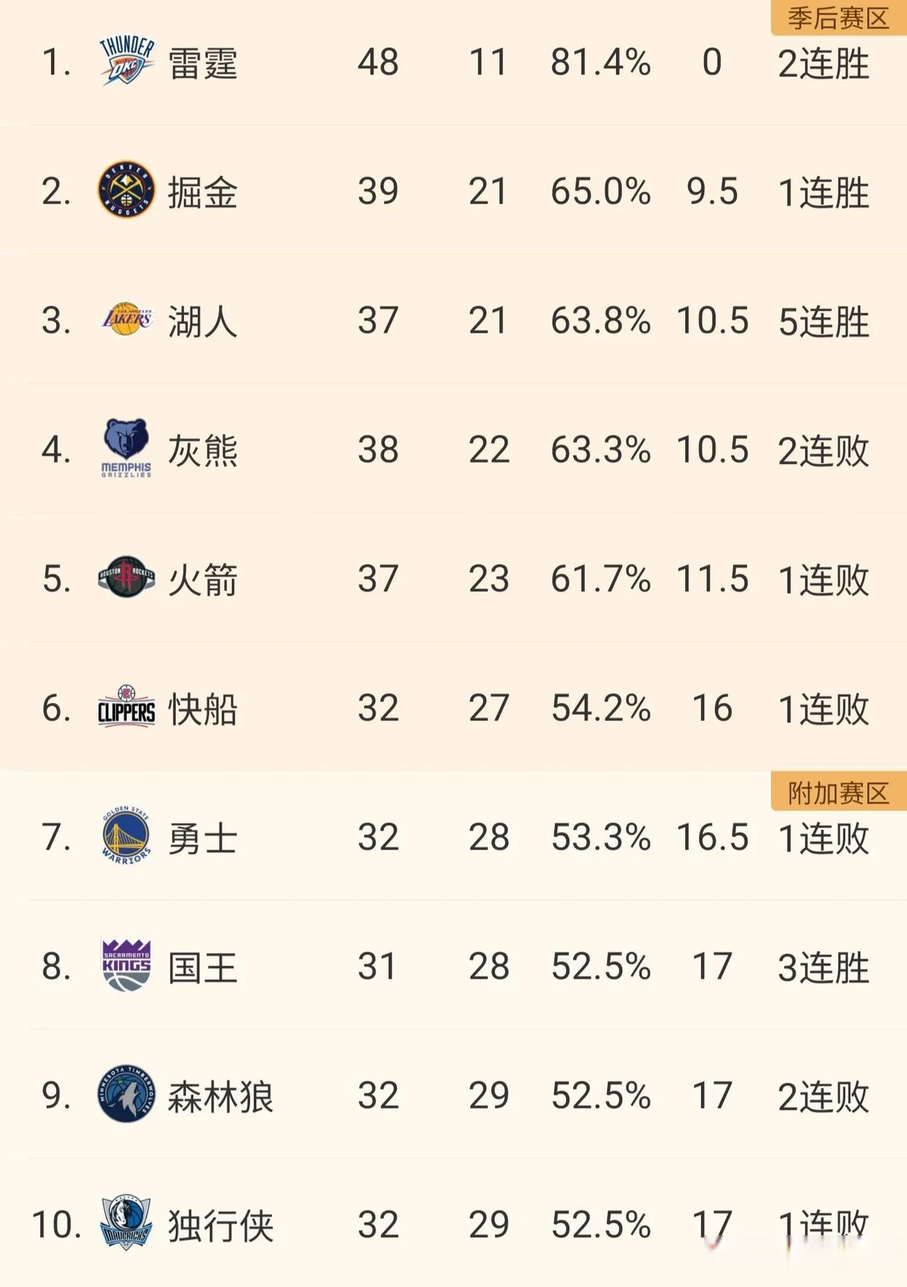 威尼斯人博彩网站 -里程碑夜！浙江队内部沟通，NBA季后赛赛后刷纪录，压力陡增，数据趋势出现新变化的简单介绍